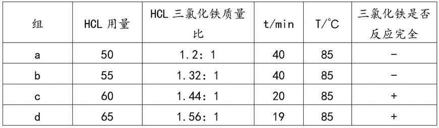 一种三氯化铁溶液制备工艺的制作方法