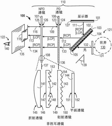 偏振相关增强现实显示器的制作方法