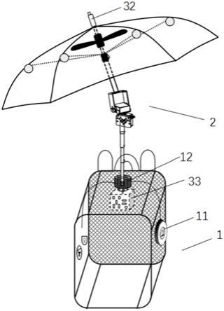 一种基于户外出行的晴雨伞背包的制作方法