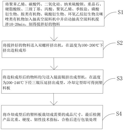 一种免磨砂的塑料板及其生产工艺的制作方法