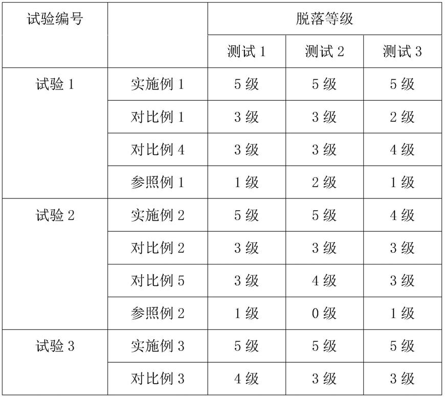 一种耐刮擦热转印色带制作方法与流程