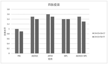 一种预防新型冠状病毒肺炎COVID-19的疫苗及其制备方法与流程