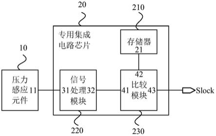 电子烟传感器和电子烟的制作方法