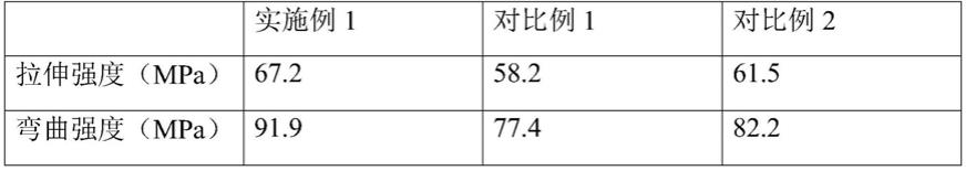 一种纳米银抗菌剂、制备方法及其应用与流程