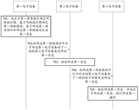 信息传输方法、装置、电子设备及存储介质与流程