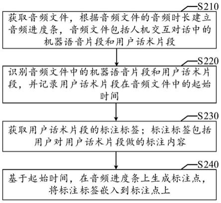 音频标注方法、装置、计算机可读介质及电子设备与流程