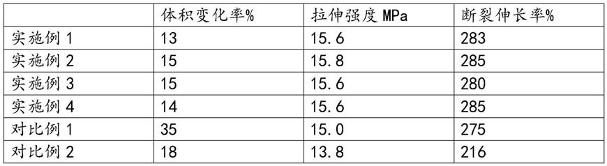 一种高韧性耐油橡胶及其制备方法与流程