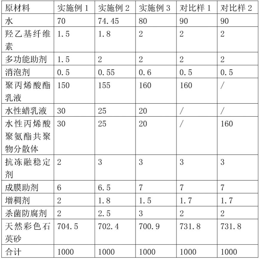 一种免罩面超疏水真石漆及其制备方法与流程