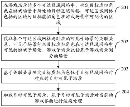 游戏场景渲染方法、装置、电子设备及存储介质与流程