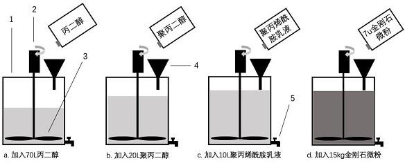 一种碳化硅专用钻石切割液的配置方法与流程