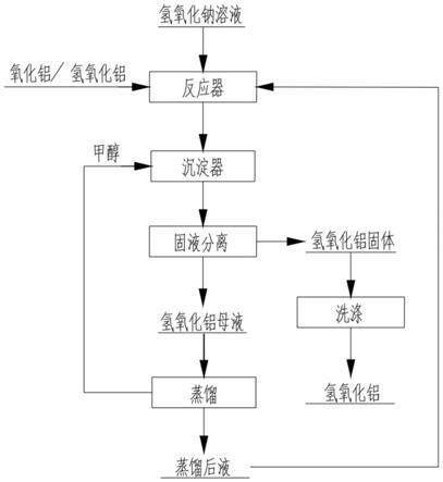 一种提高氧化铝种分分解率的方法与流程