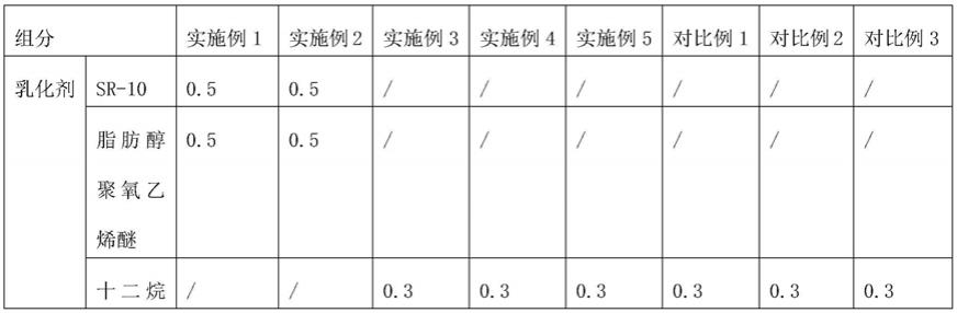 一种水性哑光核壳乳液及其制备方法及其应用与流程