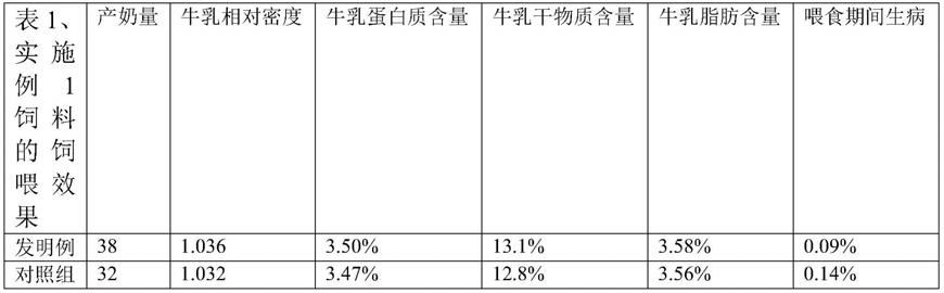 一种具有催乳作用的中草药饲用秸秆颗粒的制作方法