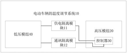 电动车辆及其温度调节系统的制作方法