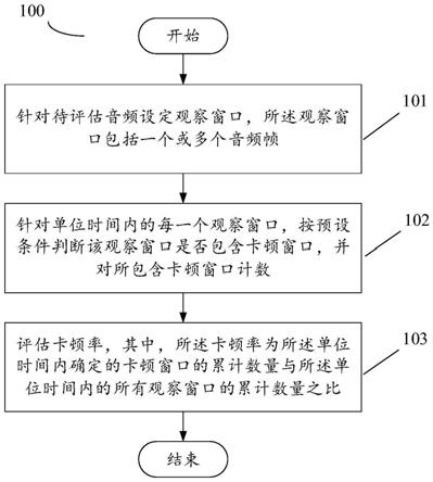 用于评估音频卡顿率的方法、装置、计算设备及存储介质与流程