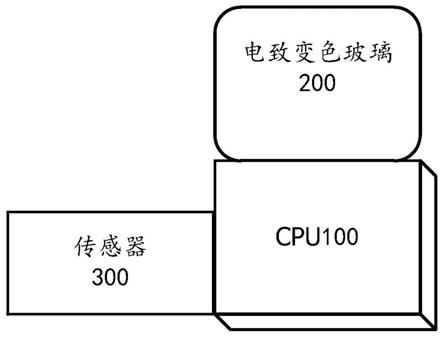 控制电致变色玻璃的方法以及装置、智能眼镜与流程