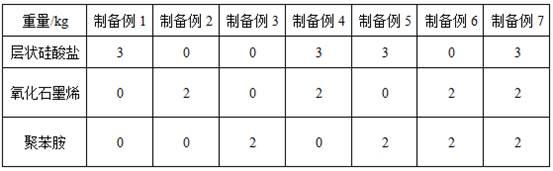 一种减震垫及其制备工艺的制作方法