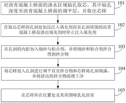 一种沥青混凝土桥面渗水病害修复方法与流程