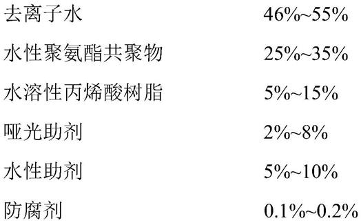 防刮超哑油及其应用工艺的制作方法