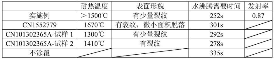 利用冶金固废制备红外涂层涂料的方法与流程