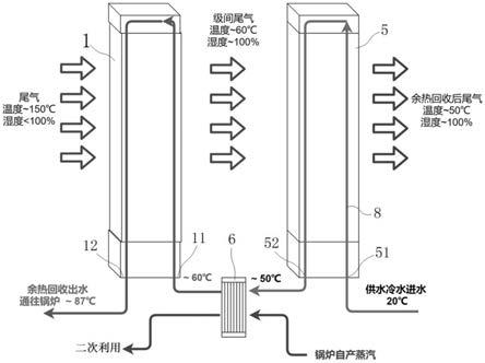 余热回收系统和锅炉系统的制作方法