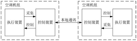 一种列车空调控制系统及其控制方法与流程