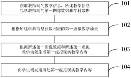 一种虚拟现实教学方法以及系统与流程