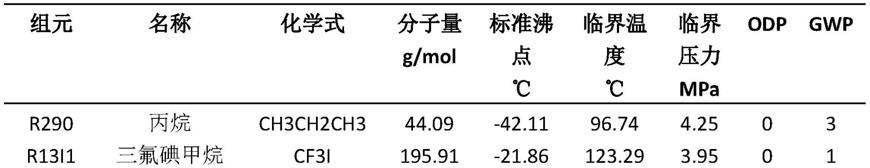 一种混合制冷剂和空调系统的制作方法