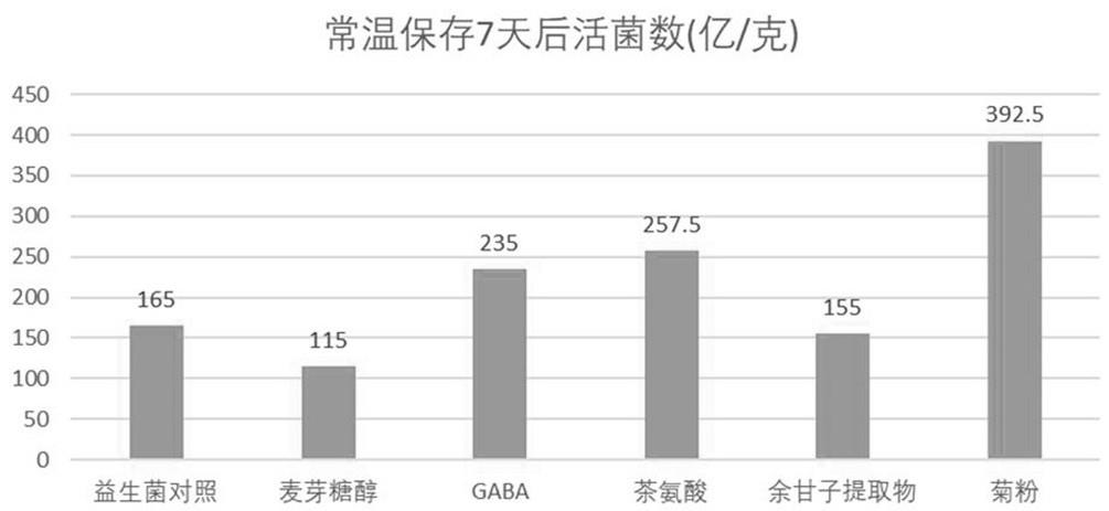 一种益生菌组合物及其应用的制作方法