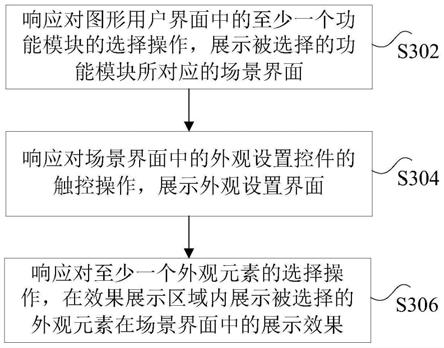 游戏信息的显示方法、装置和电子设备与流程