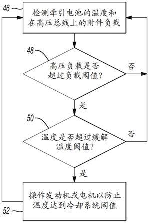 避免热相关的缩减操作的动力传动系统控制的制作方法