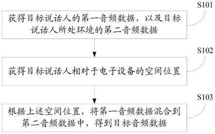 音频处理方法、装置及电子设备和存储介质与流程