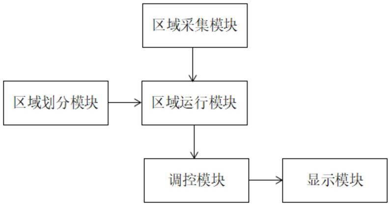 一种用于糖果生产的智能冷却系统的制作方法