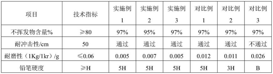 一种有机硅改性PAE聚脲涂料的制作方法