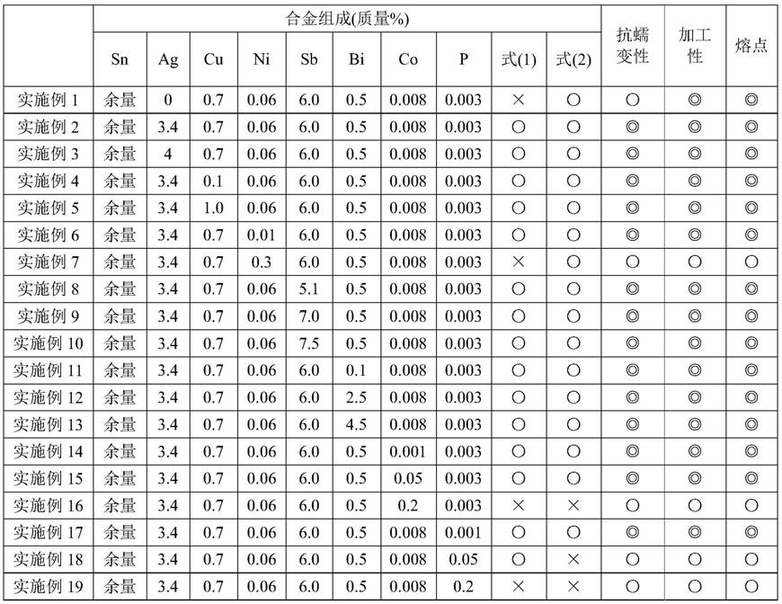 焊料合金的制作方法