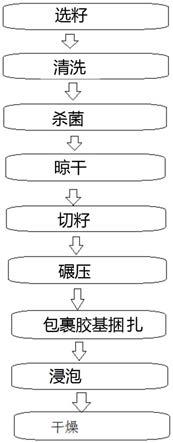 一种软化槟榔及其制备方法与流程