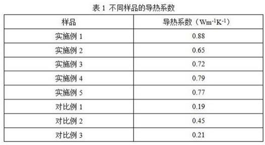 高导热加热不燃烧烟叶及卷烟制品的制作方法