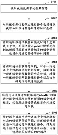 一种基于卷积神经网络的音频处理方法、装置及相关设备与流程