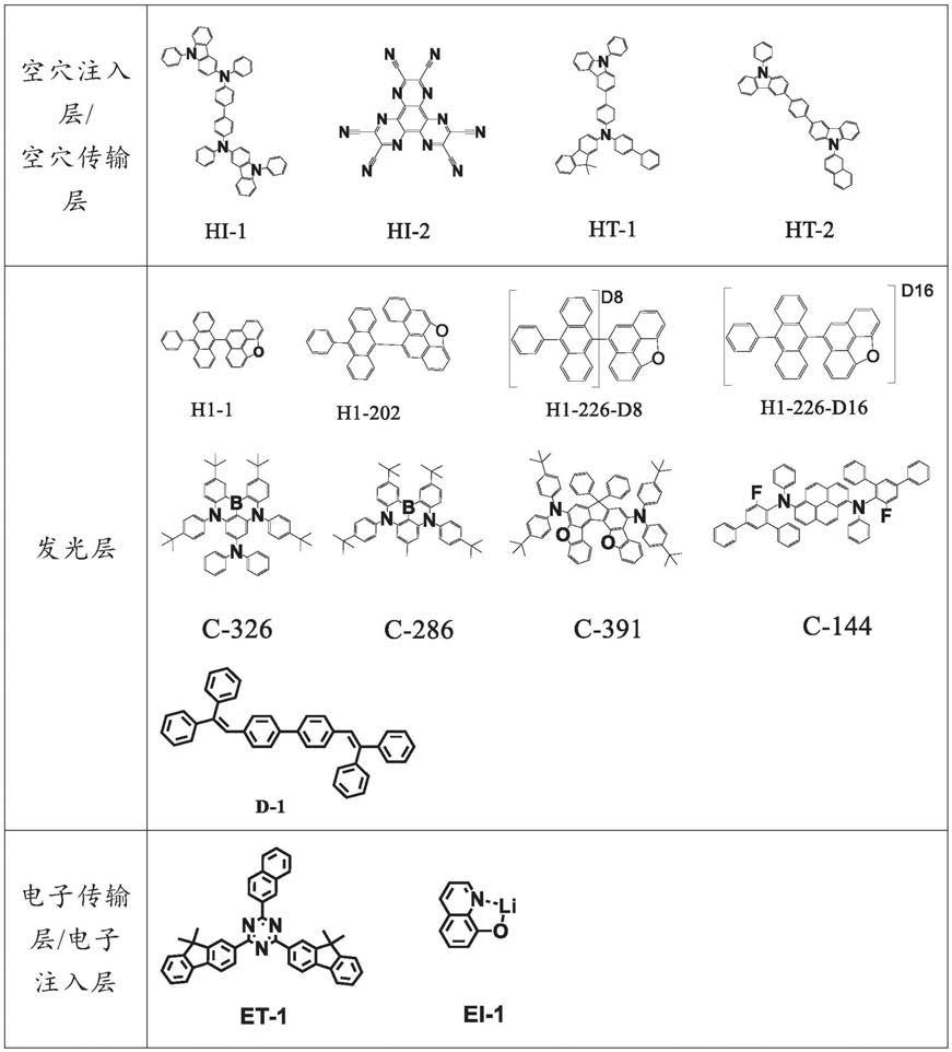 多种发光材料、有机电致发光化合物及包含其的有机电致发光装置的制作方法