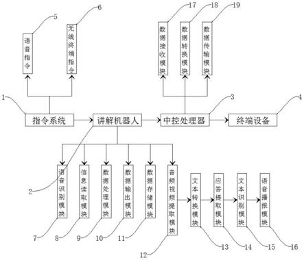 一种展厅引导控制系统及其讲解机器人的对接方法与流程