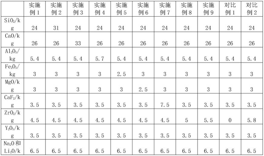 一种连铸结晶器用保护渣及其制备方法与流程