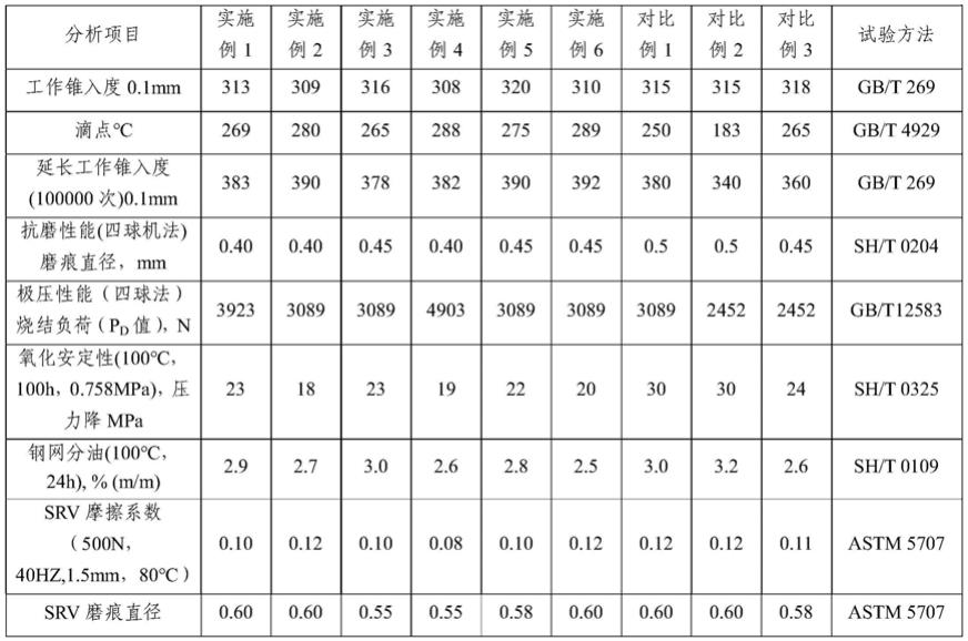 一种可用于新能源汽车的润滑脂组合物及其制备方法与流程