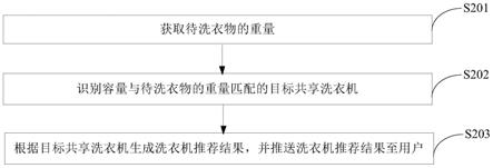 共享洗衣机推荐方法、设备及系统与流程