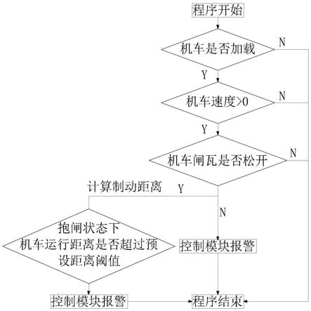 一种DF12型机车防迟缓系统及方法与流程