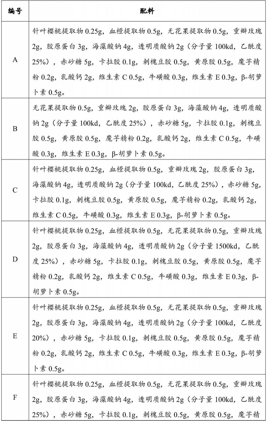 一种可变色透明质酸饮品的制备方法与流程