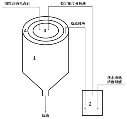 一种细粒高钠光卤石生产高品位农用氯化钾的方法与流程