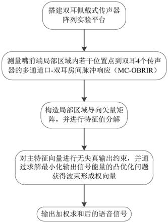 基于口-双耳房间脉冲响应的鲁棒语音增强方法及系统与流程