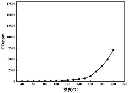 一种具有可膨胀功能的凝胶泡沫及其制备方法与流程