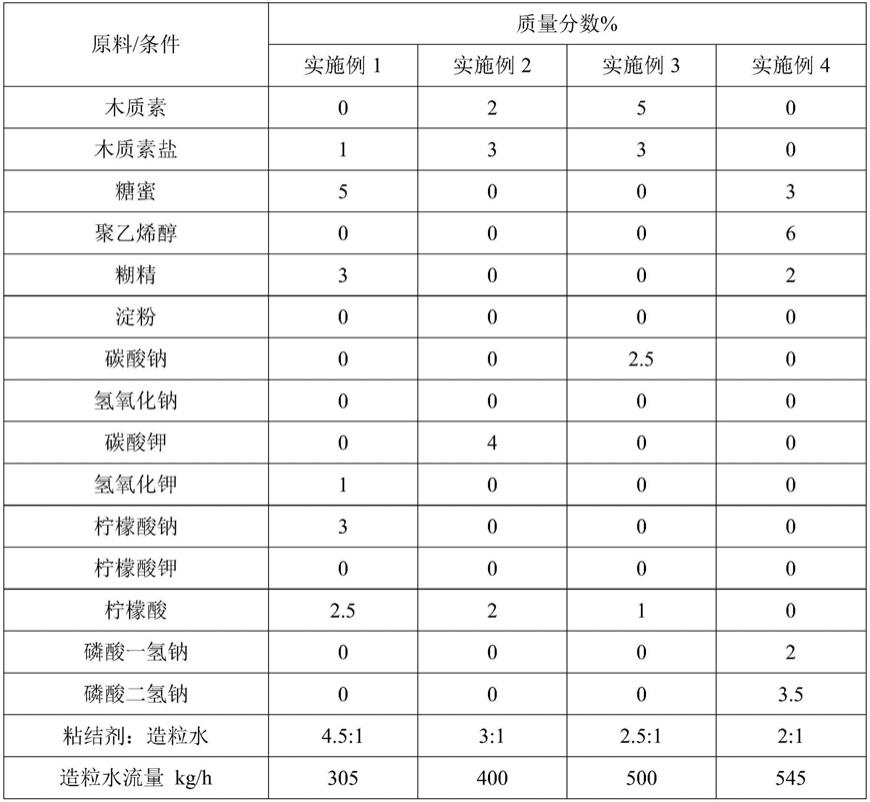 一种炭黑及其制备方法与应用与流程