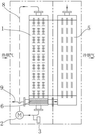 一种余热回收系统及锅炉系统的制作方法